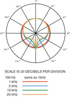 Ashman Acoustics SOM50 SuperOmni Microphone Pair (Demo Deal)