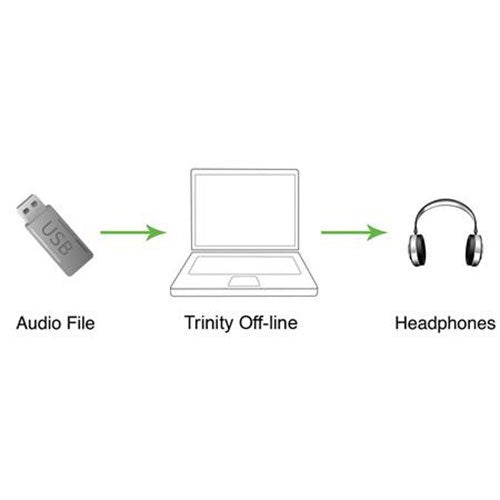 CEDAR Trinity 3 Off-Line Local File Capabilities