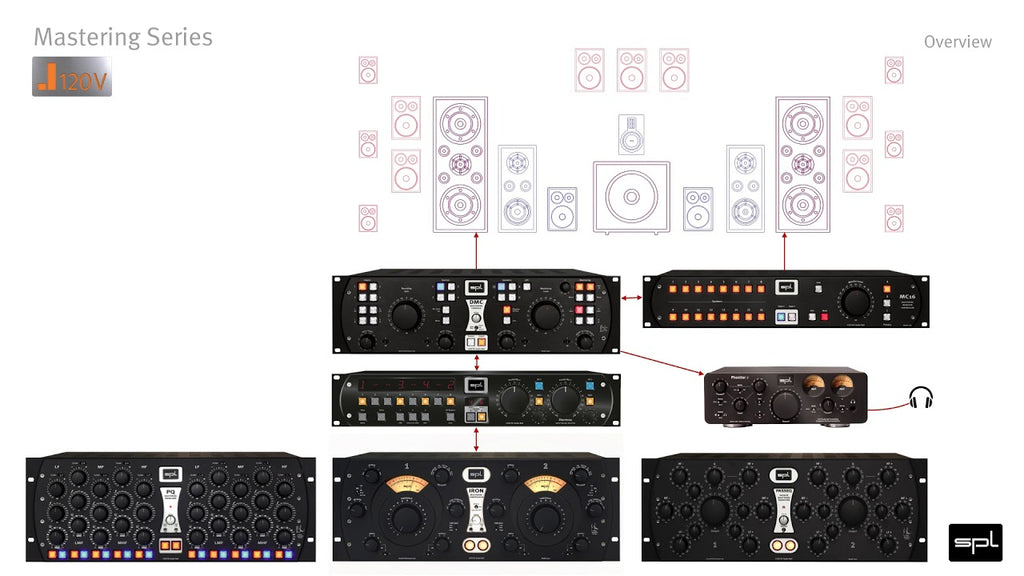 SPL DMC Stereo Mastering Console - Red