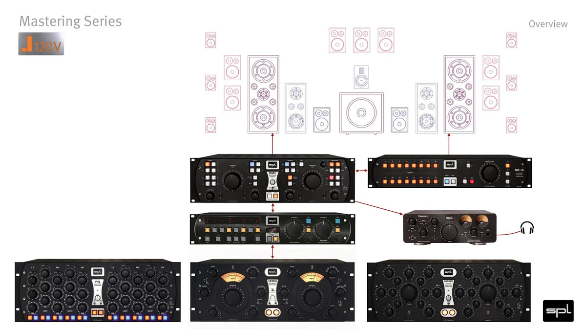 SPL Gemini Mastering M/S Processor - Red