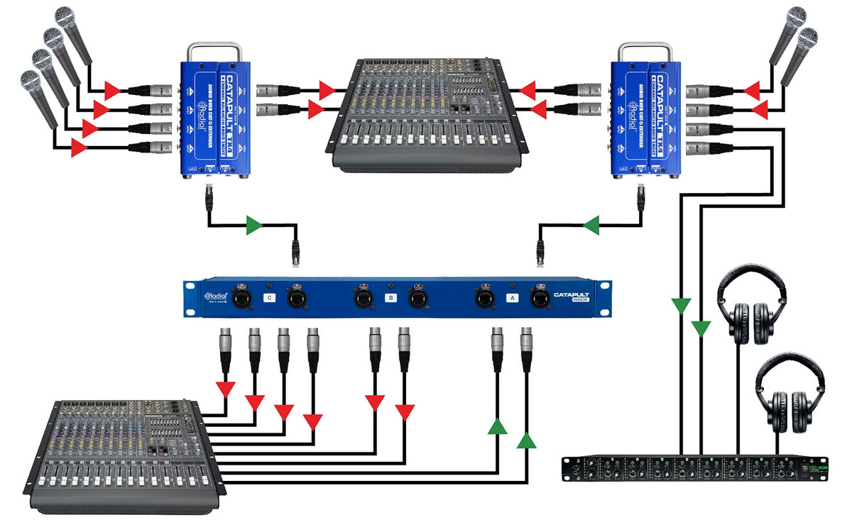 Radial Engineering Catapult Rack RX Cat 5 Analog Audio Snake Receiver
